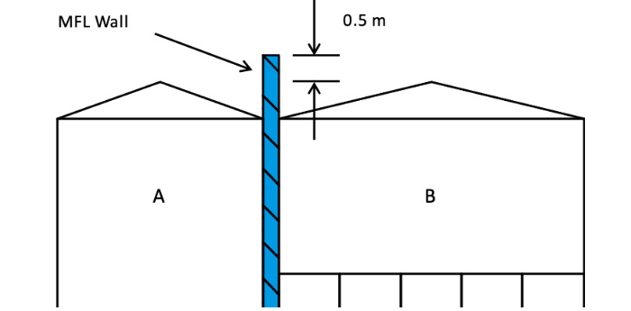 Building diagram showing a MFL (Maximum Foreseeable Loss) firewall